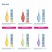 Межзубные ершики TePe Interdental Brush ExtraSoft 0.7 mm 8 шт (4 размер)